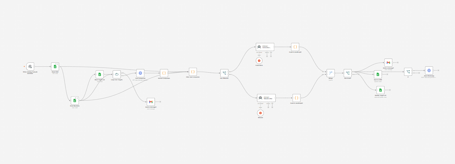 Cold Email Outreach Automation preview