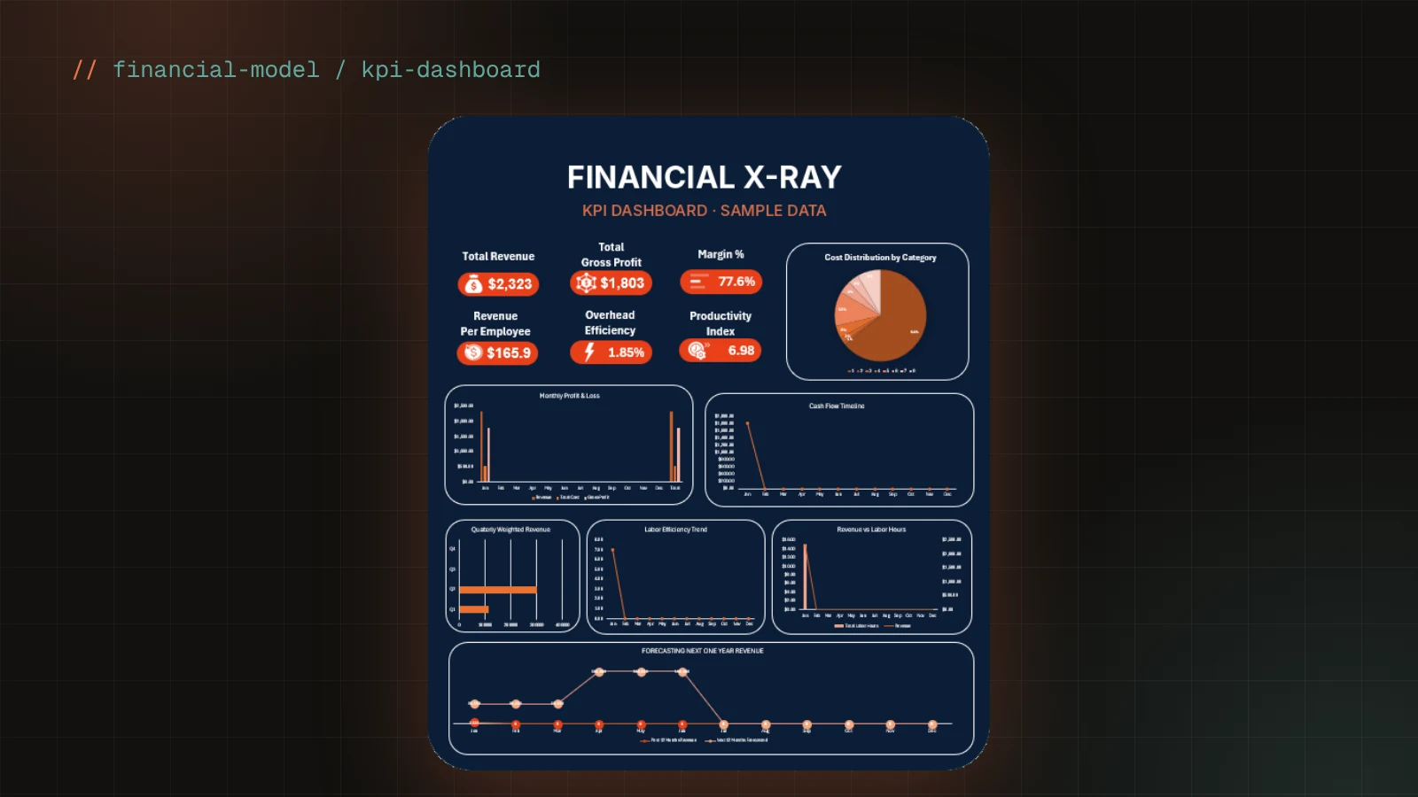 Financial Model & KPI Dashboard for a Steel Fabrication Company preview