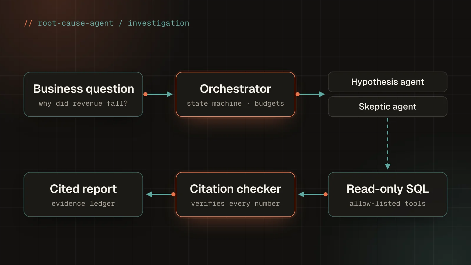 “Why Did This Happen?” — Root-Cause Investigation Agent preview